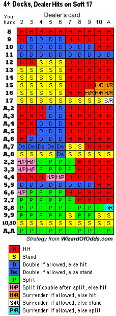 블랙잭-베이직-스트레티지-4-카지노사이트-온라인카지노-바카라사이트넷