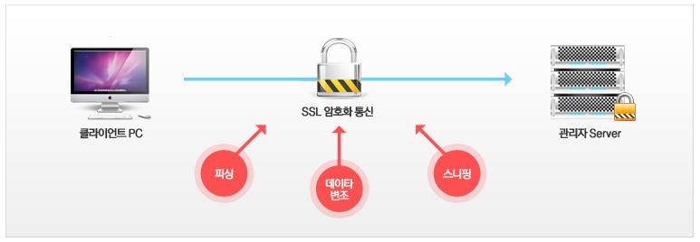 ssl-암호화-바카라사이트넷